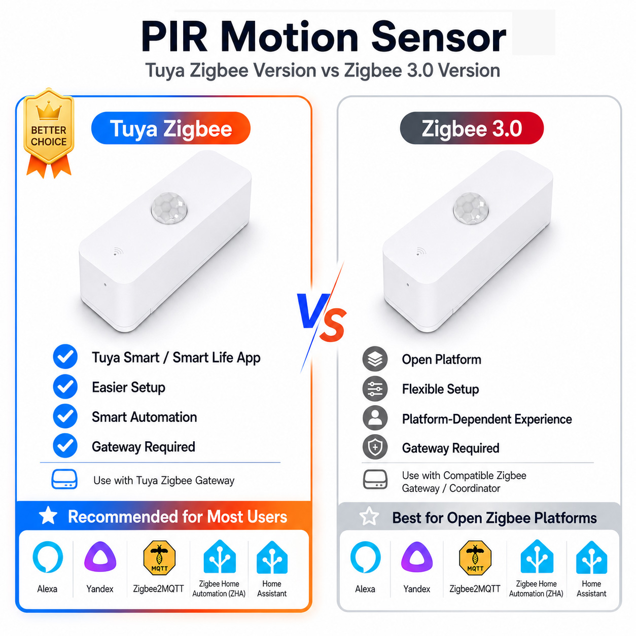 Smart Home Gateway - Zigbee PIR Bewegingssensor voor Smart Home