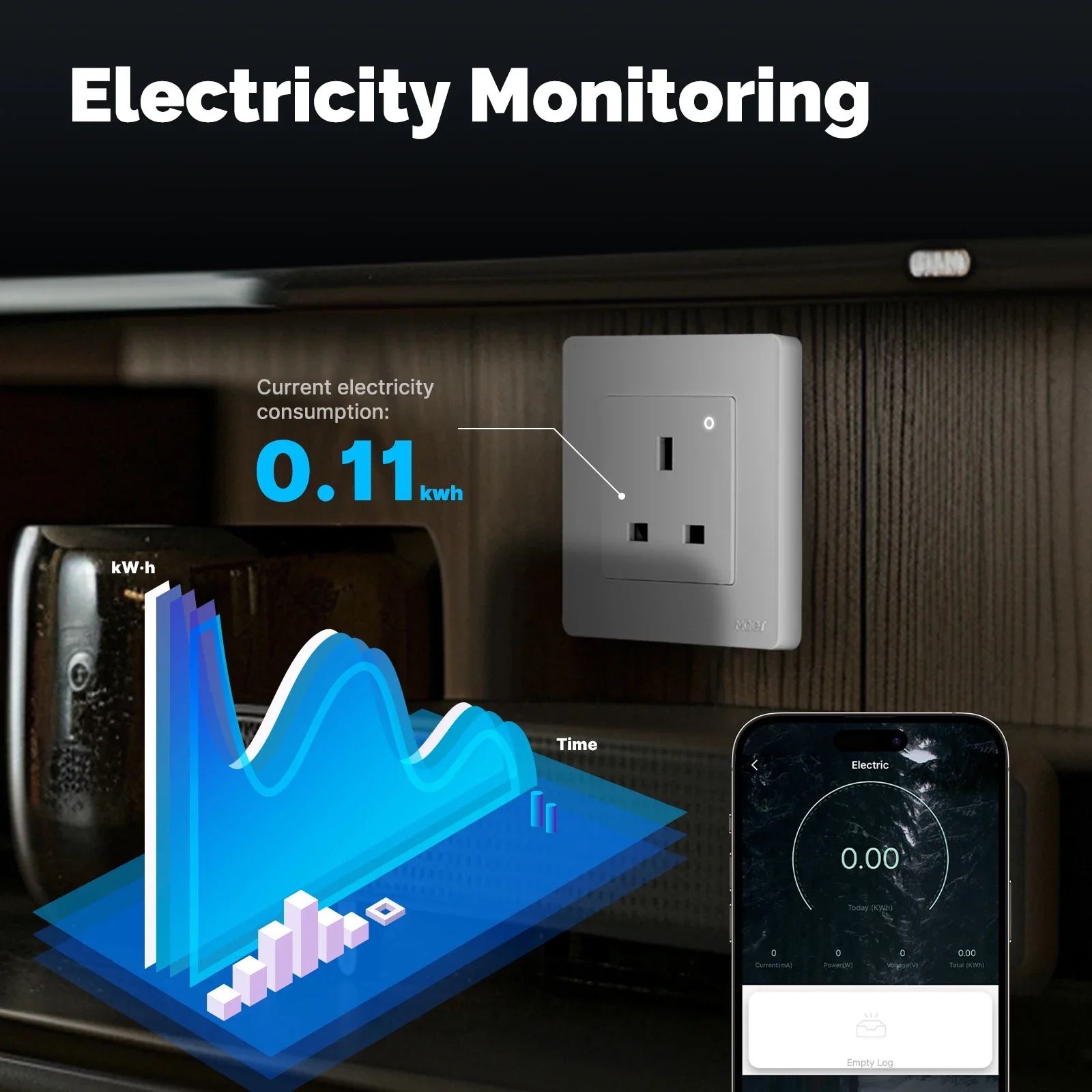 MOES Tuya ZigBee Smart Socket  - Smart Home Energy App recensie en prijs