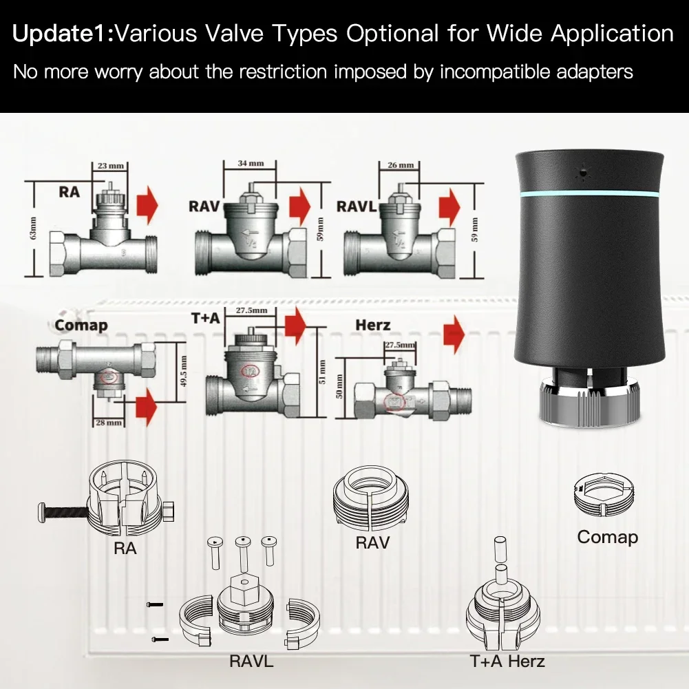 MOES ZigBee 3.0 TRV Thermostaa - Smart Home Thermostat recensie en prijs