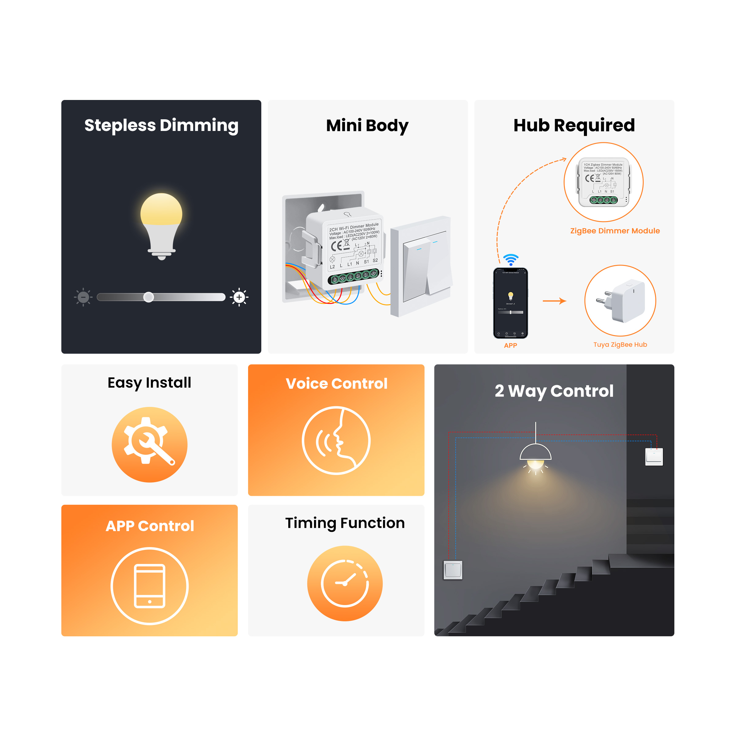 GIRIER Tuya Smart WiFi ZigBee  - Tuya Smart Switch recensie en prijs