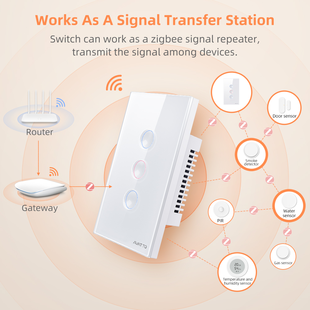 AVATTO 1/2/3/4 Gang ZigBee Sma - Tuya Smart Switch recensie en prijs