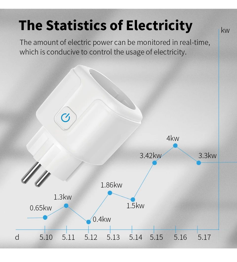 20A EU Smart Plug Wifi-stopcon - Smart Home Energy App recensie en prijs