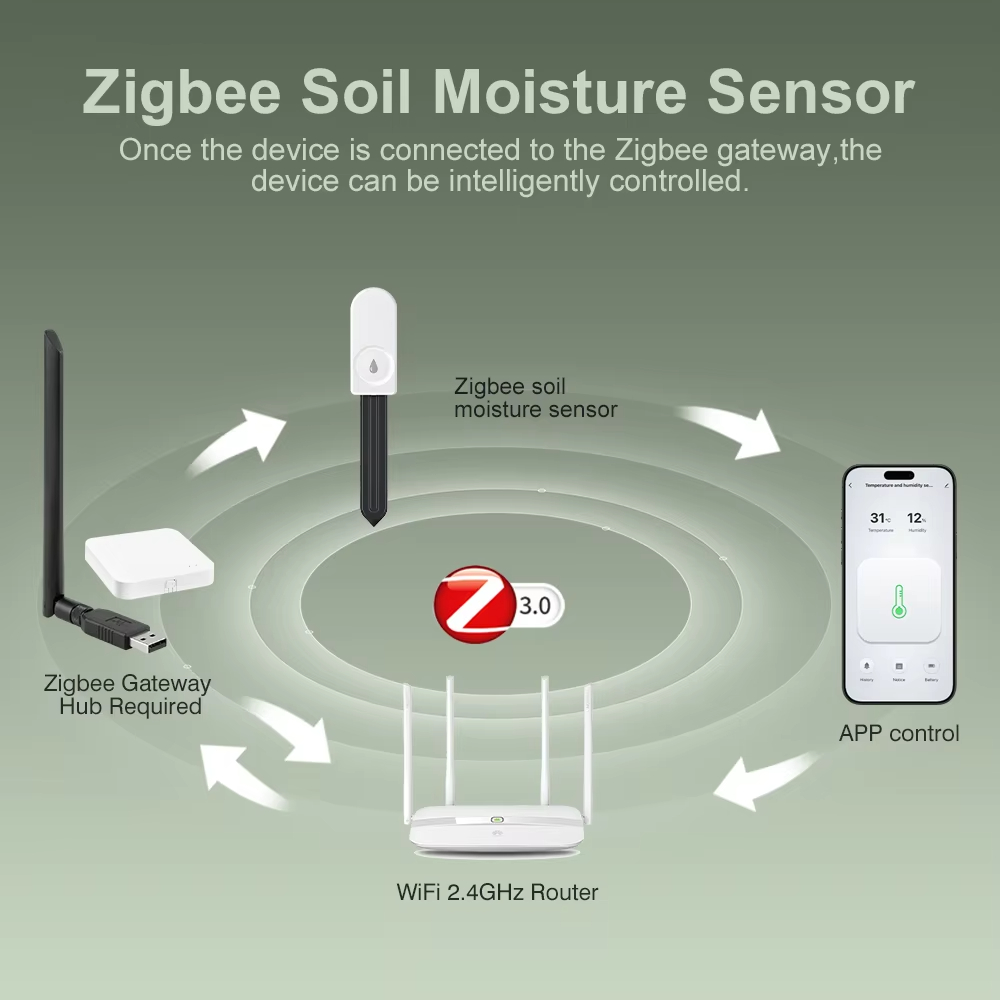 Zigbee 3.0 Plantenmonitor Bode - Smart Home News recensie en prijs