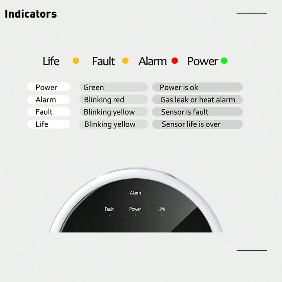 2.4G WiFi Gasalarmsensor Brand - Smart Home Web recensie en prijs
