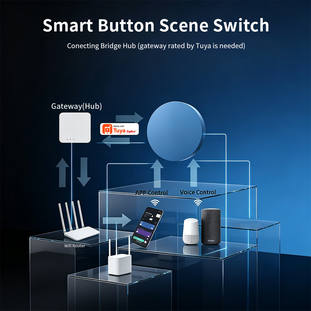 Zigbee Smart Scene Drukknop Co - Smart Home Button recensie en prijs