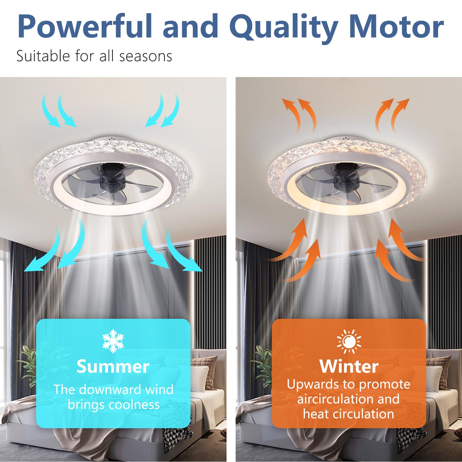 Slimme Ronde Plafondventilator - Smart Home Energy App recensie en prijs
