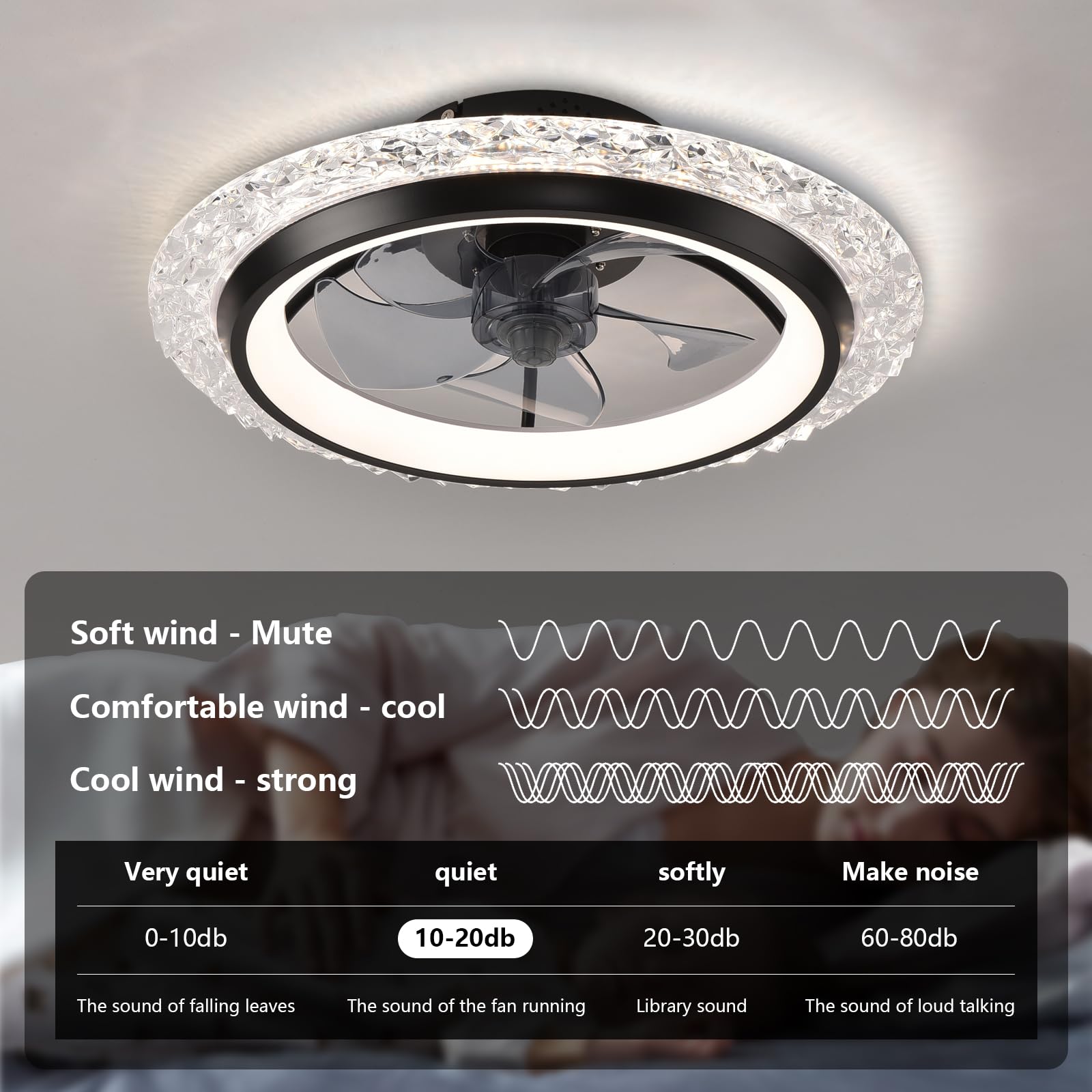 Slimme Ronde Plafondventilator - Smart Home Energy App recensie en prijs
