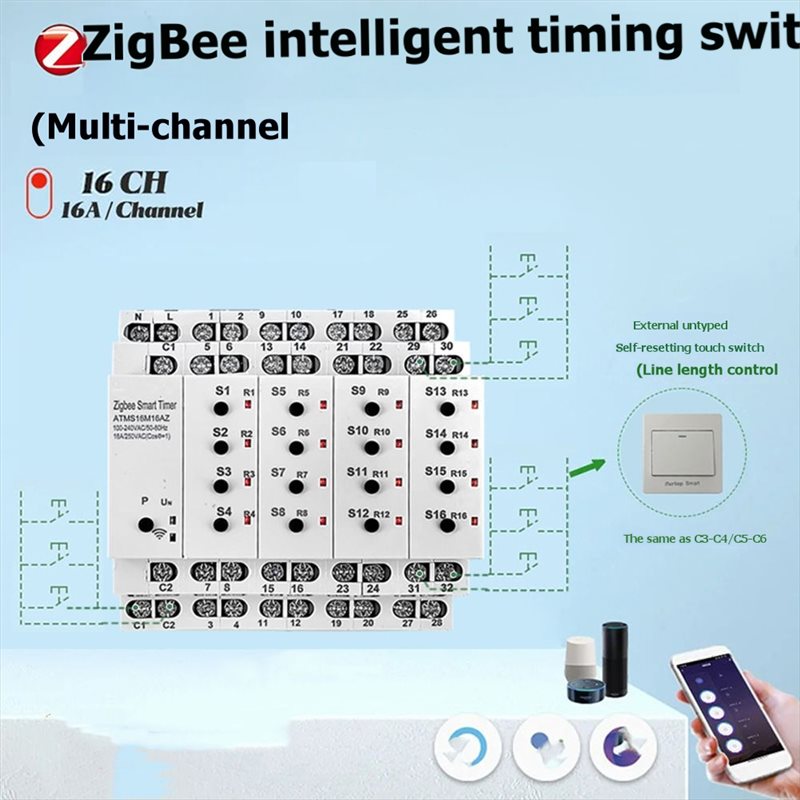 【THANKSGIVING DAY】Zigbee Smart - Smart Home Voice Control recensie en prijs
