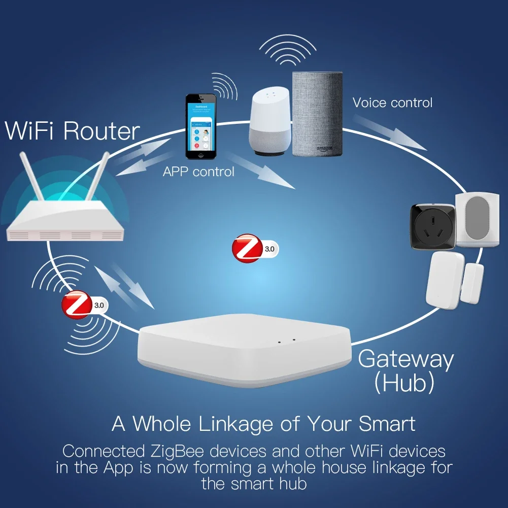 Tuya ZigBee 3.0 Smart Gateway  - Smart Home Gateway recensie en prijs